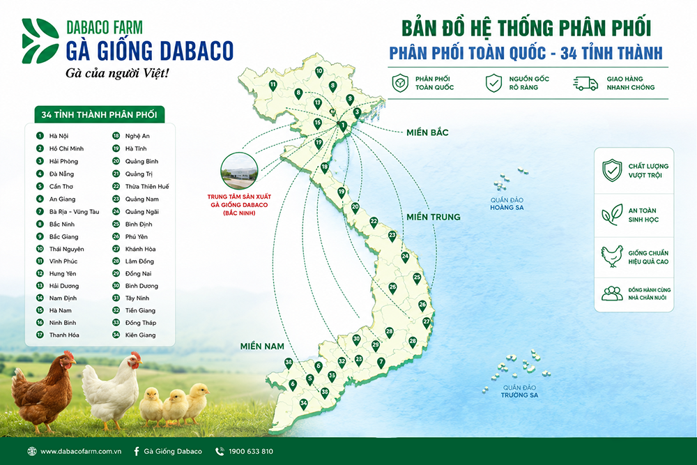 Mạng lưới phân phối rộng khắp trên toàn quốc